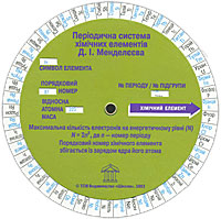 Периодическая система химических элементов Д. И. Менделеева (диск-таблица)
