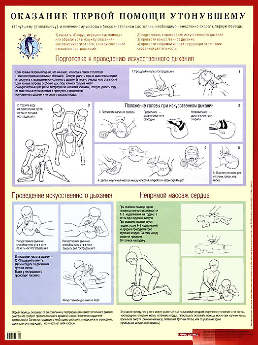 Оказание первой помощи утонувшему. Плакат