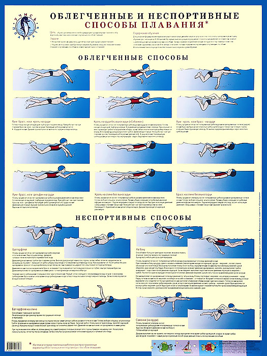 Облегченные и неспортивные способы. Плакат