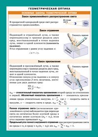 Геометрическая оптика. Наглядно-раздаточное пособие