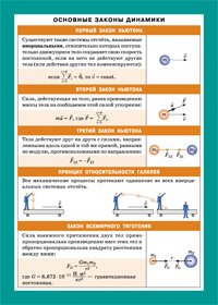Основные законы динамики. Наглядно-раздаточное пособие