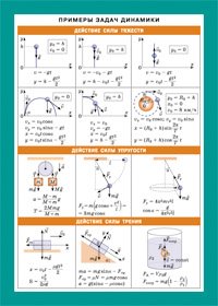 Примеры задач динамики. Наглядно-раздаточное пособие