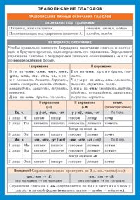 Правописание глаголов. Справочные материалы