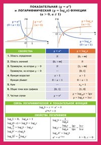 Показательная и логарифмическая функции. Наглядное пособие