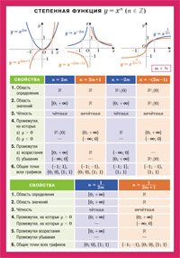 Степенная функция. Наглядное пособие