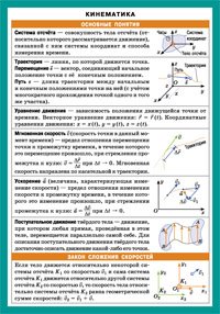 СМ. Кинематика. Наглядно-раздаточное пособие