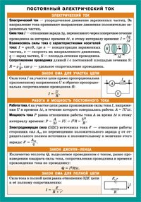 Постоянный электрический ток. Справочные материалы