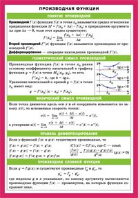 СМ. Производная функции. Наглядно-раздаточное пособие