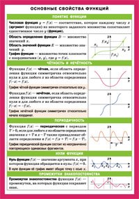 СМ. Основные свойства функций. Наглядно-раздаточное пособие