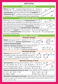 Векторы. Справочные материалы