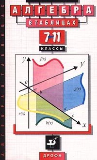 Алгебра в таблицах 7-11 классы