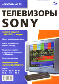  - «Телевизоры SONY»